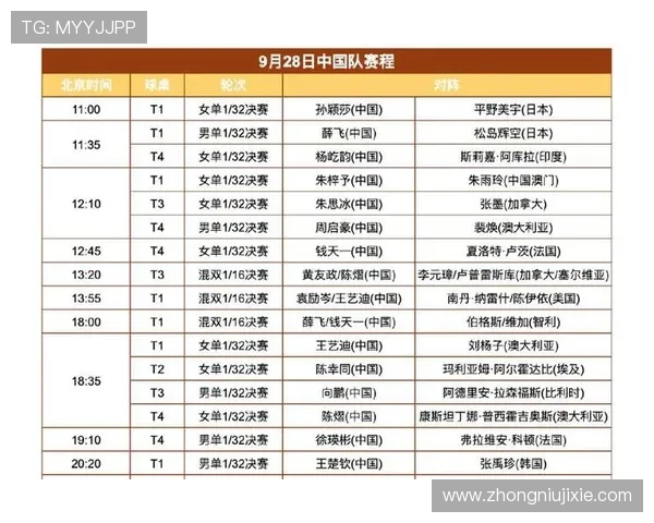 北京乒乓球队以96分领跑大满贯积分榜展现强劲实力 北京乒乓球队以96分领跑大满贯积分榜展现强劲实力