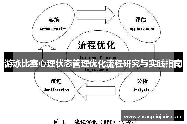 游泳比赛心理状态管理优化流程研究与实践指南