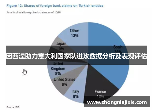 因西涅助力意大利国家队进攻数据分析及表现评估
